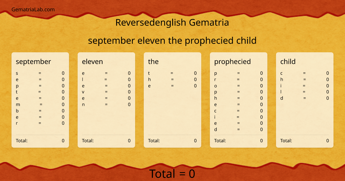 september eleven the prophecied child in reversedenglish Gematria